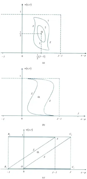 Figure 2. Anisotropic energy distribution of conduction electrons regarding the cases when: (a) J = 3I, at various temperatures (τ): 1 – τ = 0.75, 2 – τ = 0.95; (b) J = 3I, τ = 0.5; (c) J = 3I, τ = 0