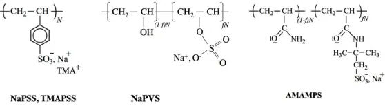 Fig. 2. Schematic representation of a PE solution. The typical size of the monomer is charge fraction counterions