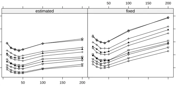 Figure 2: Perplexities of the test data for the models fitted with VEM. Each line corresponds to one of the folds in the 10-fold cross-validation.