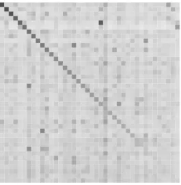 Figure 4: Matched topics of the solution with 40 topics for VEM with free α and with 40 topics for Gibbs sampling.