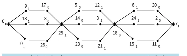 Figure 4. 4