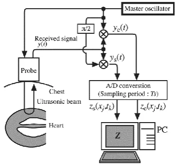Figure 3: Block-diagram of the data acquisition system. 