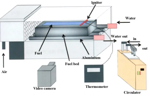 Figure 2. Experimental apparatus for measurement of flame spread rate.                       