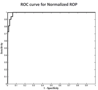 Figure  9:  Receiver  Operating  Characteristic  curve  for  analysis  of  model  performance  for  CEC-ROP n .