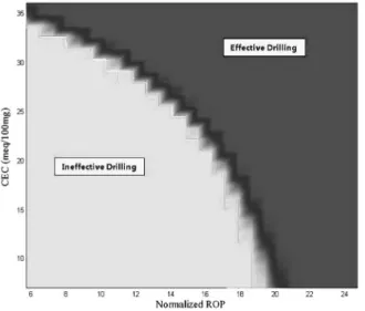 Table 3: A comparison between the observed and  simulated drilling effectively for the inputs of 1/[E S ]-CEC.