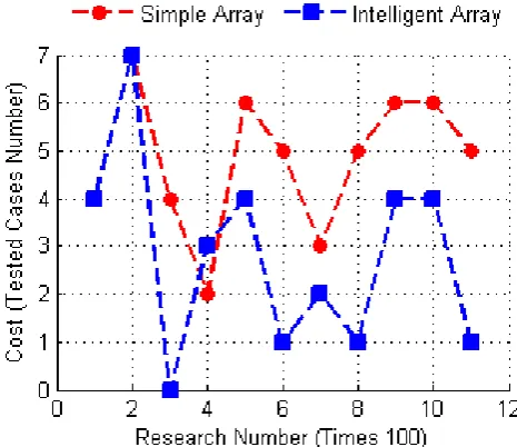 Fig. 1: Research Cost Variation