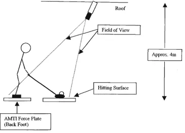 Figure 4.3.2.2: Field of view of the overhead camera 