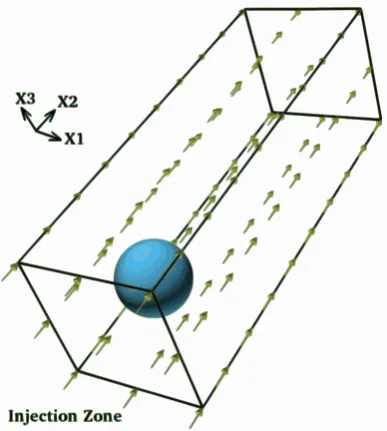 Figure 5.1Simulation set-up for spherical clouds with smoothed density proﬁles. The windvelocity ﬁeld is represented by yellow arrows and the cloud (⇢Ccloud) is represented by the bluesphere
