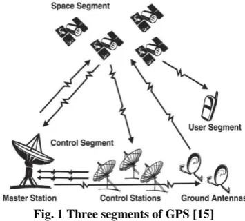 Fig. 1 Three segments of GPS [15]  