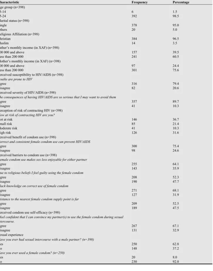 Table 1. Descriptive statistics. 