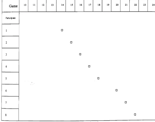 Figure 4.1. Introduction of participants to imagery program under multiple-baseline conditions 