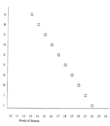 Figure 3.1. Staggered introduction of intervention on a weekly basis in single-case, 