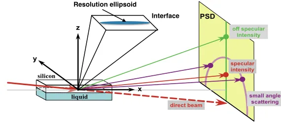 Figure 1. Roughness and inter-diﬀmaterials, whereas in the right panel isolated islands exist