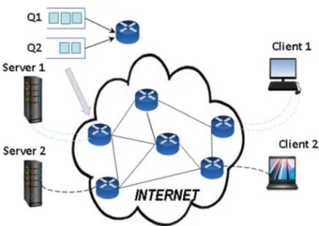 Figure 1. A  network  example  depicting  multimedia  flows  between  multiple  servers and receivers in a distance learning scenario