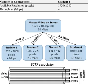 Table 3. Tables may span across both columns. 
