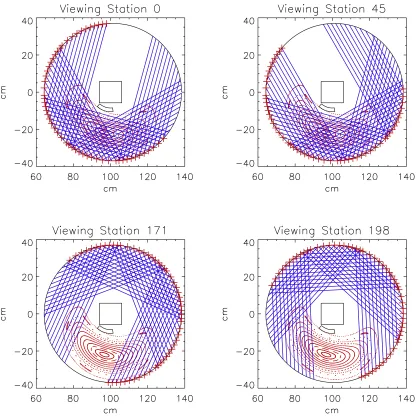 Figure 3.4: A sample representation of some of the viewing stations. The station numberis the number of degrees rotated anti-clockwise from Viewing Station 0