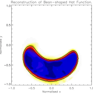 Figure 3.5: The ART reconstruction of a ‘hat’ function bounded by the computed lastclosed ﬂux surface of the standard magnetic ﬁeld conﬁguration