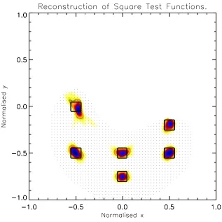 Figure 3.6: A compilation of the ART reconstructions of smaller-width ‘hat’ test func-tions