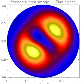 Figure 3.10: Reconstructed object shown in ﬂux space and real space, with the recon-struction based on M = 2 angular modes and L = 2 radial modes