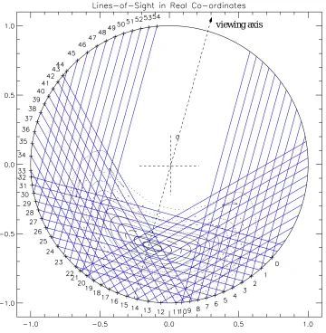 Figure 3.2: A schematic of the designed conﬁguration for the viewing chords, with chan-nel numbers shown