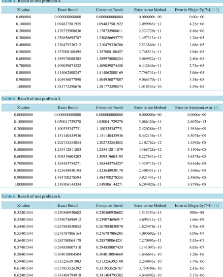 Table 4. Result of test problem 4.                                                                                                       