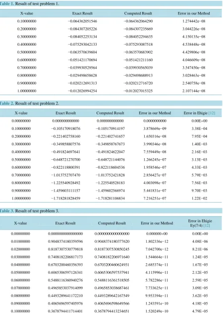 Table 1. Result of test problem 1.                                                                                                       
