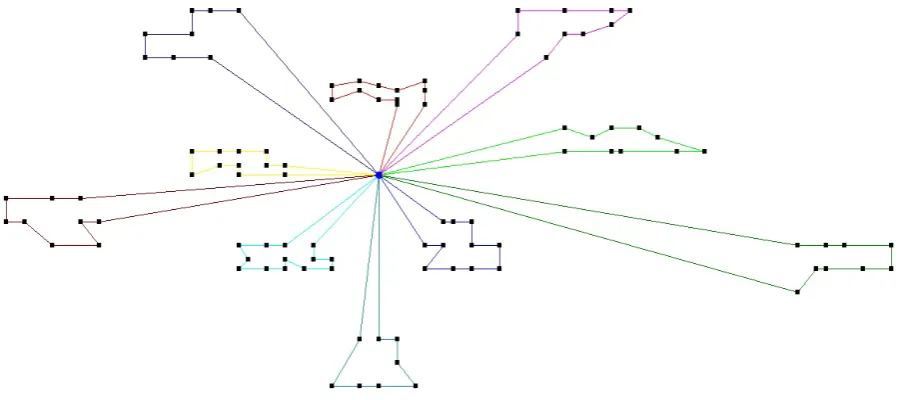 Figure 1. An example solution to a vehicle routing problem. 