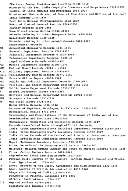 Table 4.1.INDIA OFFICE RECORDS CLASSIFICATION SCHEME 1967-97