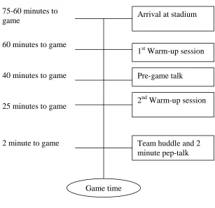 Figure 4.1.  