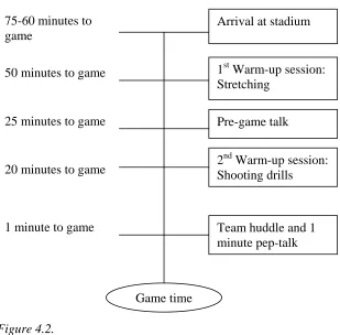 Figure 4.2.  