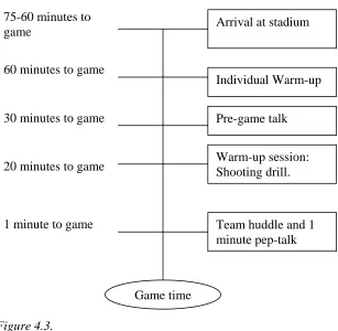 Figure 4.3.  