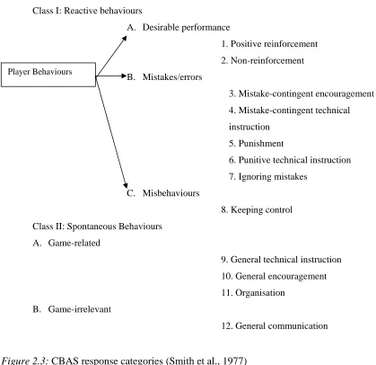 Figure 2.3: CBAS response categories (Smith et al., 1977) 