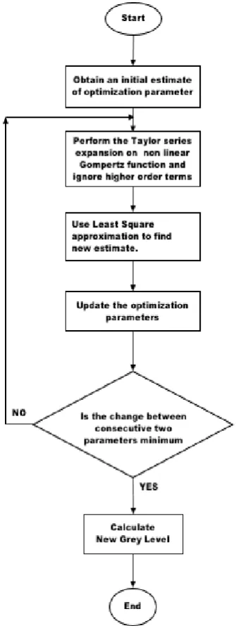 Table 1: Fitting algorithms used in evaluation process and their associated abbreviations 
