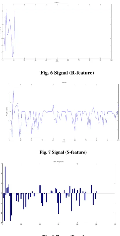 Fig. 6 Signal (R-feature) 