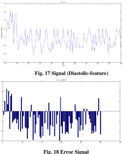 Fig. 17 Signal (Diastolic-feature) 