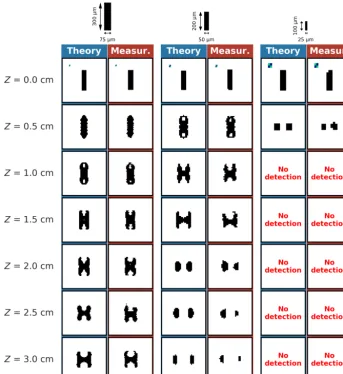 Figure 6. As Fig. 5 for 1 : 4 (width : height) opaque rectangular planar shape particles (elongated columns).