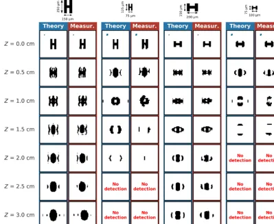Figure 7. As Fig. 5 for opaque capped columnar planar shape particles: 250 × 150 µm (external edges) with 50 × 50 µm mid-column, 125 ×75 µm with 25 × 25 µm mid-column, 150 × 200 µm with 50 × 100 µm mid-column, and 75 × 100 µm with 25 × 50 µm mid-column.