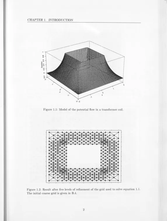 Figure 1.1: Model of t he potential flow in a transformer coil. 