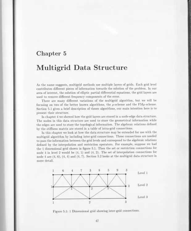 Figure 5.1: 1 Dimensional grid showing inter-grid connections. 