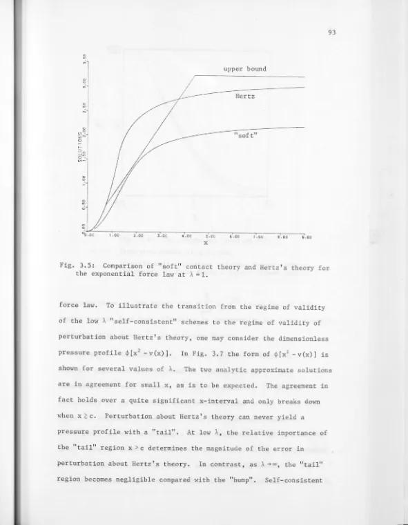 Fig. 3.5: the exponential 