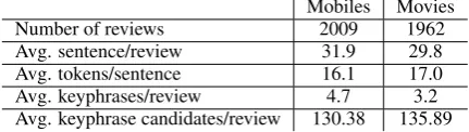 Table 1: Size-related statistics of the corpora