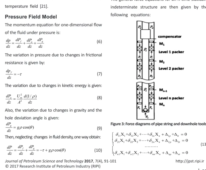 Figure 3: Force diagrams of pipe string and downhole tools.