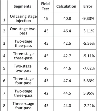 Table 2 compares the calculated results with the  measured values of the drill string force when the  strings were loaded together with the associated  errors  for  eight  different  loading  conditions