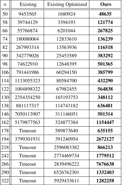 Table 5: The space performance of Figure 5 (in KB).