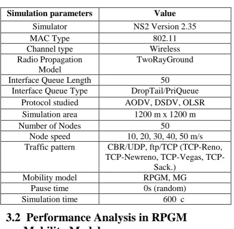 Table 1. The main simulation parameters used for scenarios 