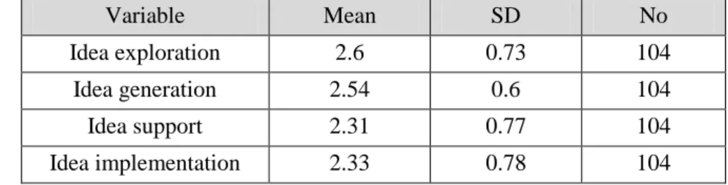 Table III 