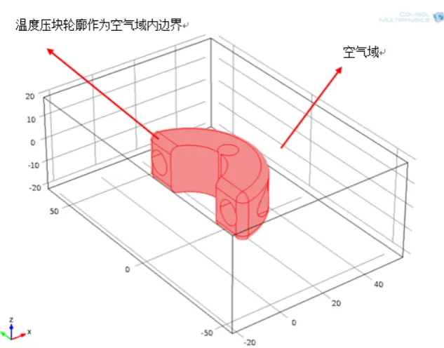 Figure 2. Compact structure design of high voltage.                              