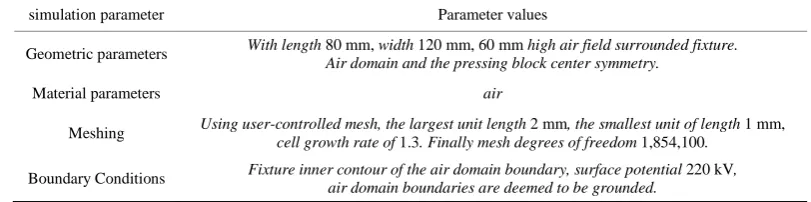 Table 1. Scheme of B simulation parameter list.                                                   