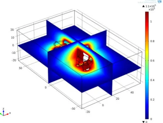 Figure 4. Distribution of the air domain potential surrounding the fixture in scheme I