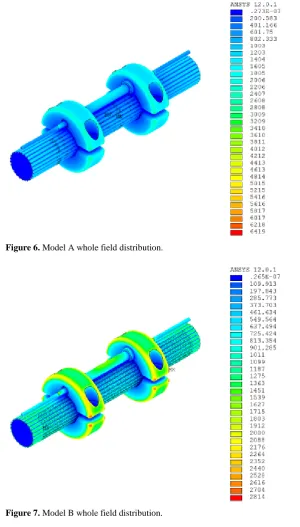 Figure 7. Model B whole field distribution.                            